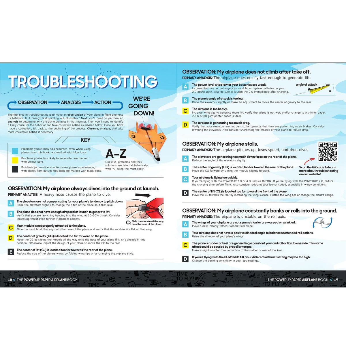 POWERUP 4.0: The Ultimate Bundle